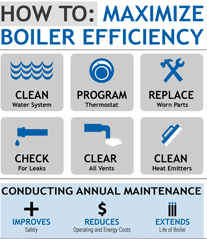 How to Maximize Boiler Efficiency